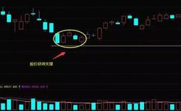K线图基础知识丨什么是跌破前期低点卖出形态？跌破前期低点卖出形态的操作与案例详解