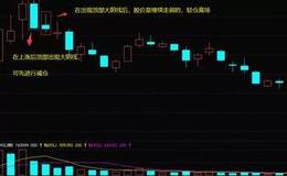 K线图基础知识丨什么是大涨之后的大阴线卖出形态？大涨之后的大阴线卖出形态的详解