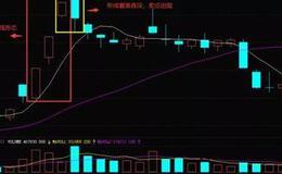 K线图基础知识丨什么是K线三空阳线形态？K线三空阳线形态的操作与案例详解