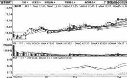 短期打压式建仓吸筹棋式手法的概述