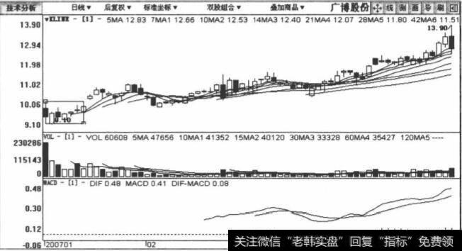 002103广博股份包括2007年1月10日至2007年4月25日在内的日K线图