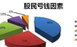 [巴菲特股市分析]疫情影响经济，我们该如何看待中国投资市场？巴菲特给出答案