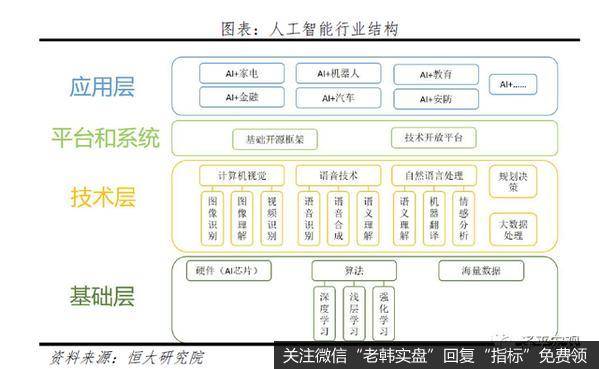 任泽平股市最新相关消息：解析人工智能：新基建 迎接智能新时代2