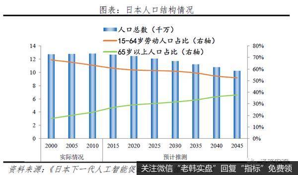 任泽平股市最新相关消息：解析人工智能：新基建 迎接智能新时代4