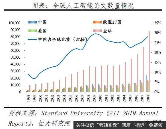 任泽平股市最新相关消息：解析人工智能：新基建 迎接智能新时代5