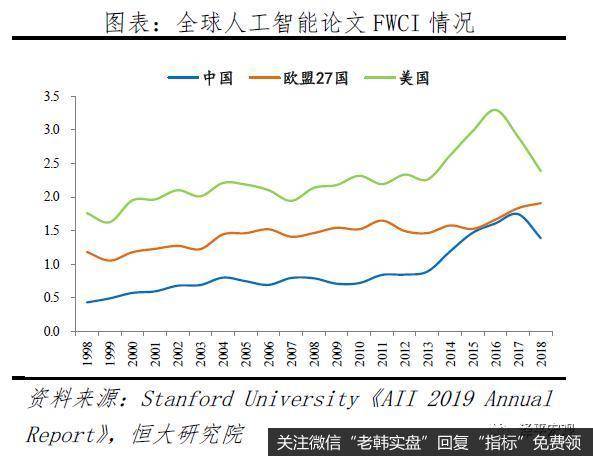 任泽平股市最新相关消息：解析人工智能：新基建 迎接智能新时代6