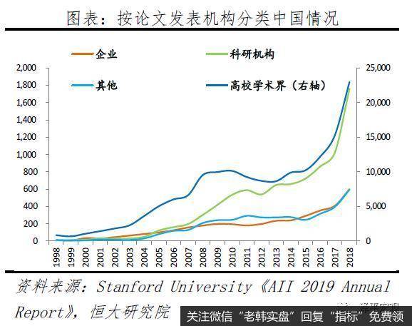 任泽平股市最新相关消息：解析人工智能：新基建 迎接智能新时代7