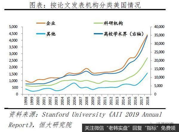 任泽平股市最新相关消息：解析人工智能：新基建 迎接智能新时代8