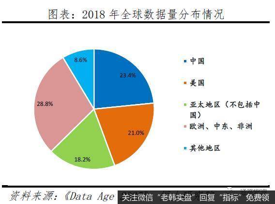 任泽平股市最新相关消息：解析人工智能：新基建 迎接智能新时代9