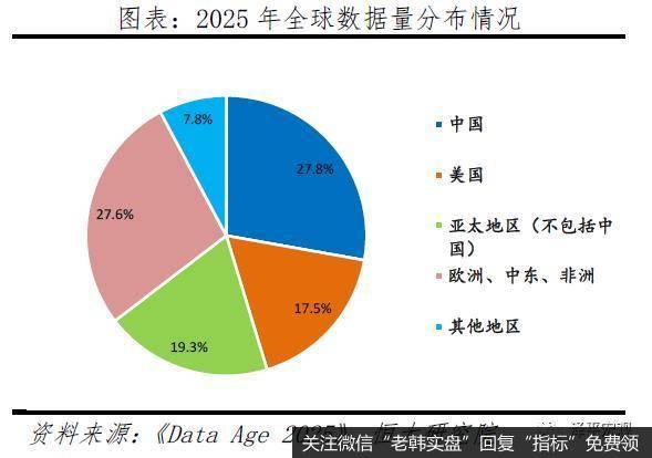 任泽平股市最新相关消息：解析人工智能：新基建 迎接智能新时代10