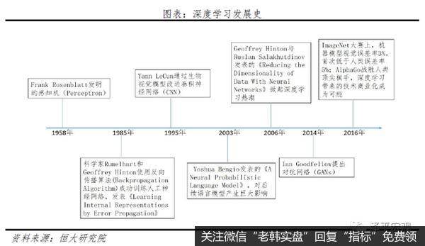 任泽平股市最新相关消息：解析人工智能：新基建 迎接智能新时代11