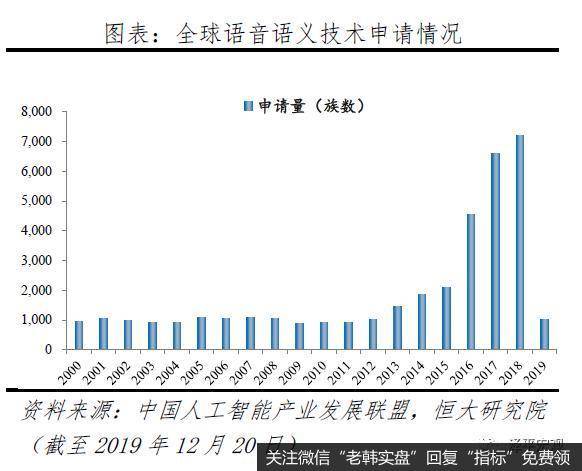 任泽平股市最新相关消息：解析人工智能：新基建 迎接智能新时代12