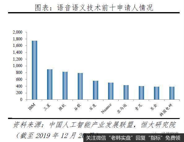 任泽平股市最新相关消息：解析人工智能：新基建 迎接智能新时代13