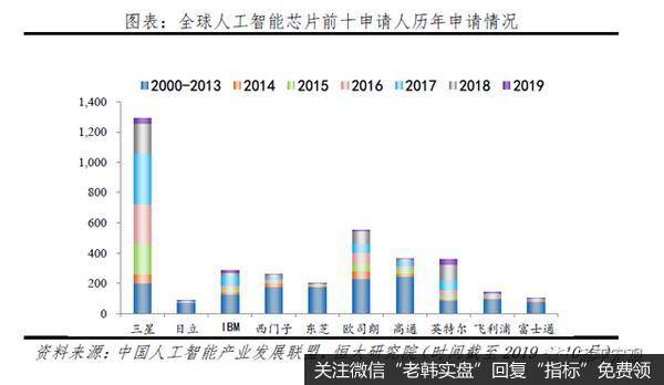 任泽平股市最新相关消息：解析人工智能：新基建 迎接智能新时代14