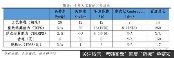 任泽平股市最新相关消息：解析人工智能：新基建 迎接智能新时代15