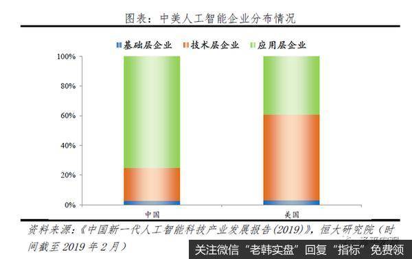 任泽平股市最新相关消息：解析人工智能：新基建 迎接智能新时代16