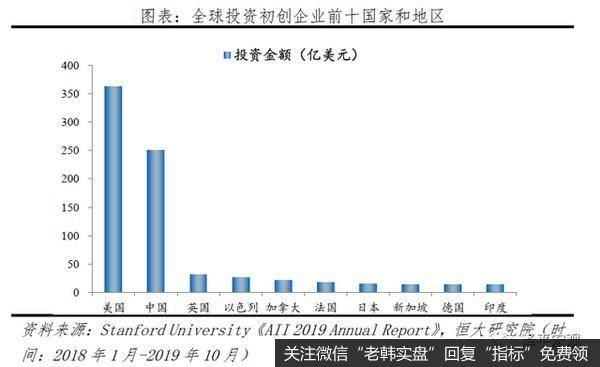 任泽平股市最新相关消息：解析人工智能：新基建 迎接智能新时代17