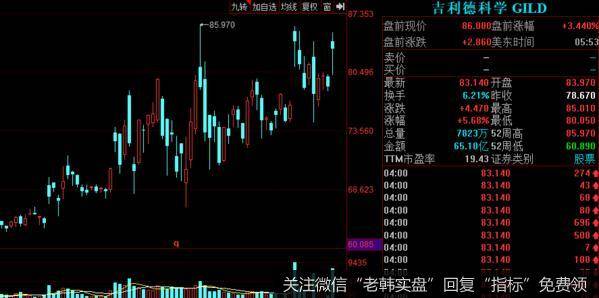 瑞德西韦，是“人民的希望”还是卖药的骗子？