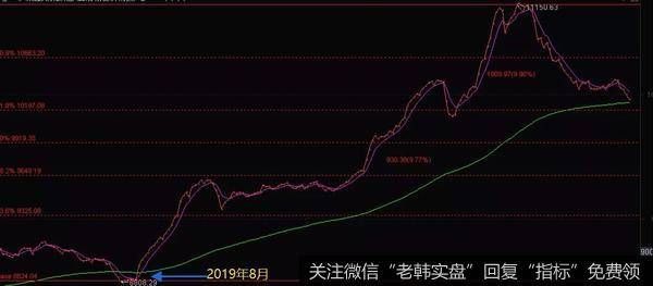 两市融资余额