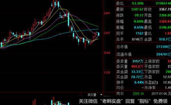 止损解套策略分析图