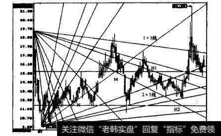 入福科技的周线