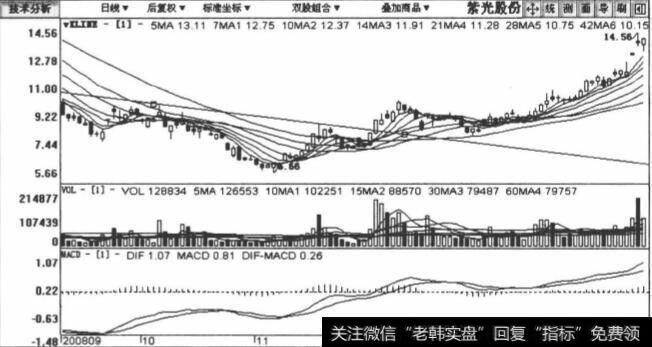 000938紫光股份包括2008年9月4日至2009年2月25日在内的日K线图