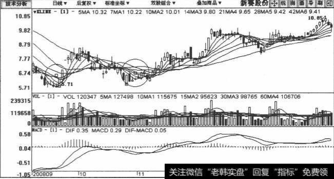 600540新赛股份包括2008年9月28日至2009年2月23日在内的日K线图