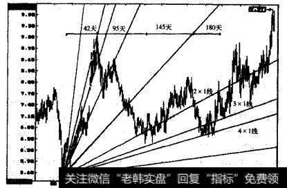 津百股份的日K线图