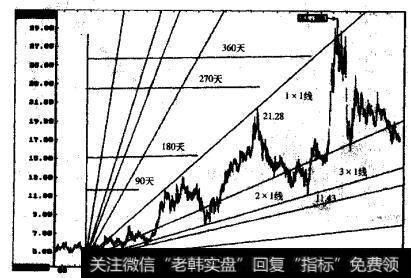 聚友网络的日K线图