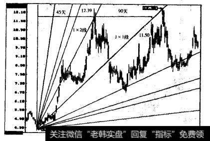 昆明机床的日K线图