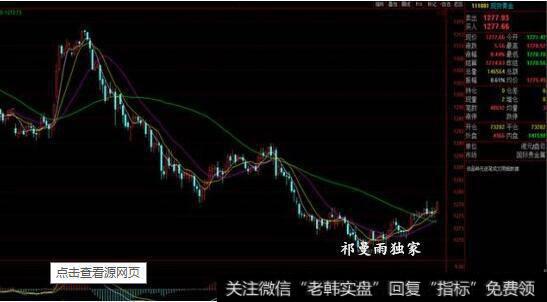 防套胜于解套图