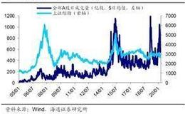 荀玉根最新股市评论：A股可能再次回撤夯底先聚焦新基建和消费