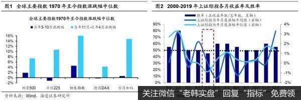 荀玉根最新股市评论：A股可能再次回撤夯底先聚焦新基建和消费1