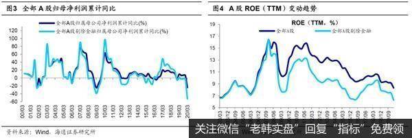 荀玉根最新股市评论：A股可能再次回撤夯底先聚焦新基建和消费3