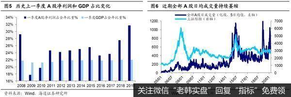 荀玉根最新股市评论：A股可能再次回撤夯底先聚焦新基建和消费4