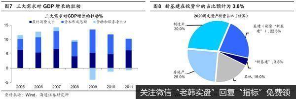 荀玉根最新股市评论：A股可能再次回撤夯底先聚焦新基建和消费6