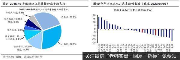 荀玉根最新股市评论：A股可能再次回撤夯底先聚焦新基建和消费7