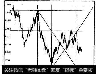 英镑兑美元月线图
