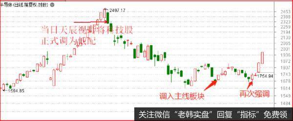 鹰眼实盘：特朗普改口了