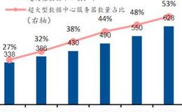 涛哥研报：深度绑定阿里的数据中心企业