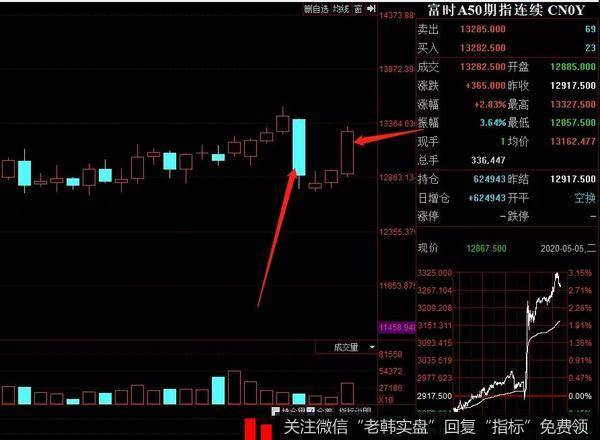 游资不朽哥：“节”后余生，5月两会保驾护航。