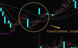 股票入门知识讲解|股市上的买进讯号——均线胜利会师的形态