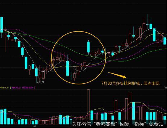 相关的案例分析