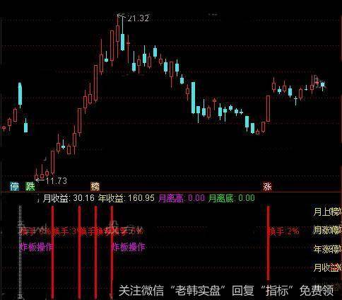 通达信珍藏超跌指标公式详细介绍