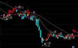 通达信私募短线出击主图指标公式详细介绍