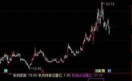 通达信机构持仓指标公式详细介绍