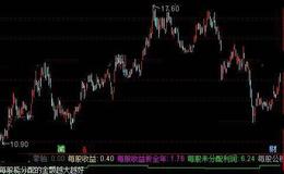 通达信机构持仓指标公式详细介绍详细介绍