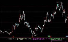 通达信增长率指标公式详细介绍