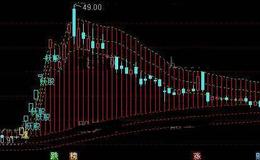 通达信妖股提示主图指标公式详细介绍