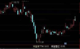 通达信价值基本面指标公式详细介绍